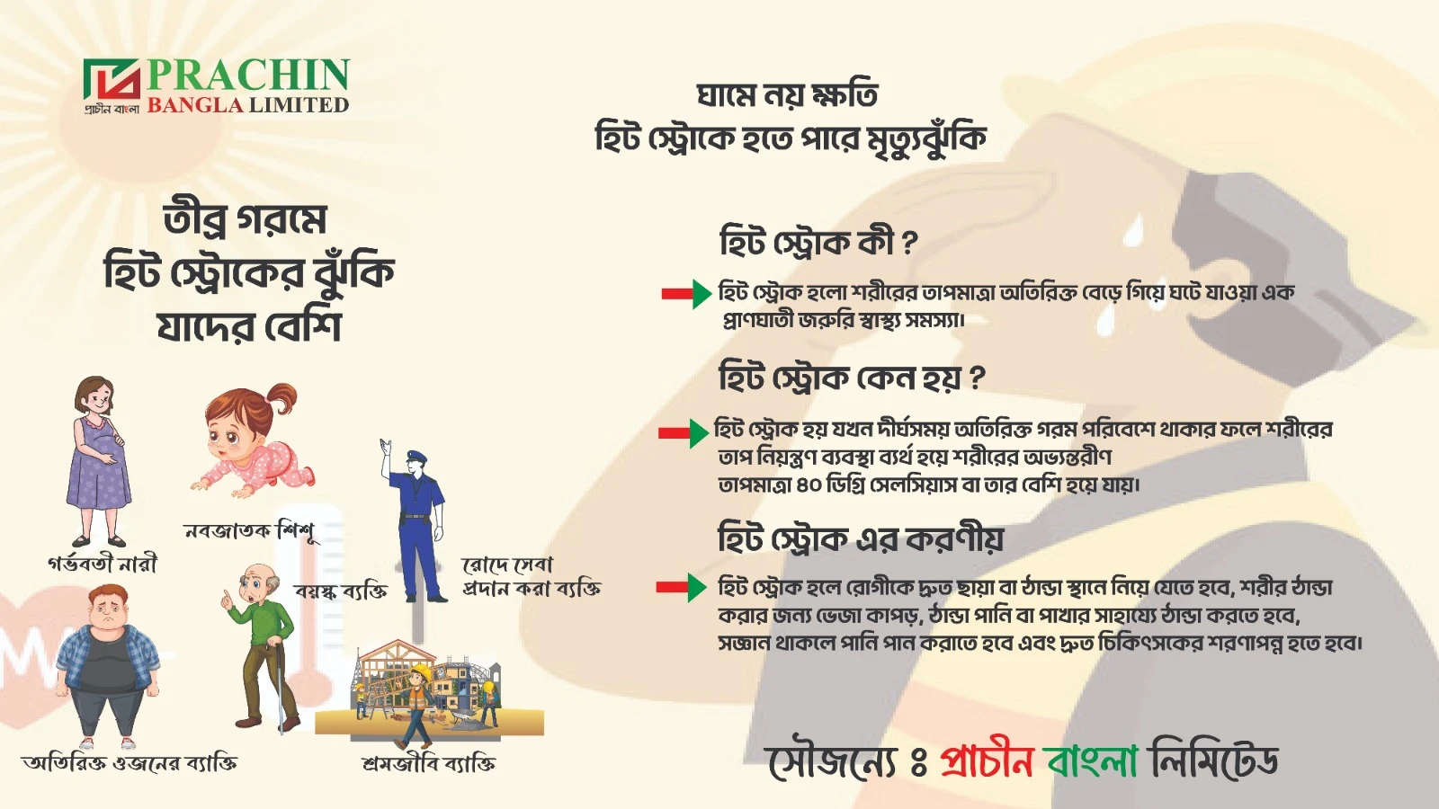 হিট স্ট্রোক প্রতিরোধ ও ঘরোয়া প্রতিকার: একটি পূর্ণাঙ্গ গাইড