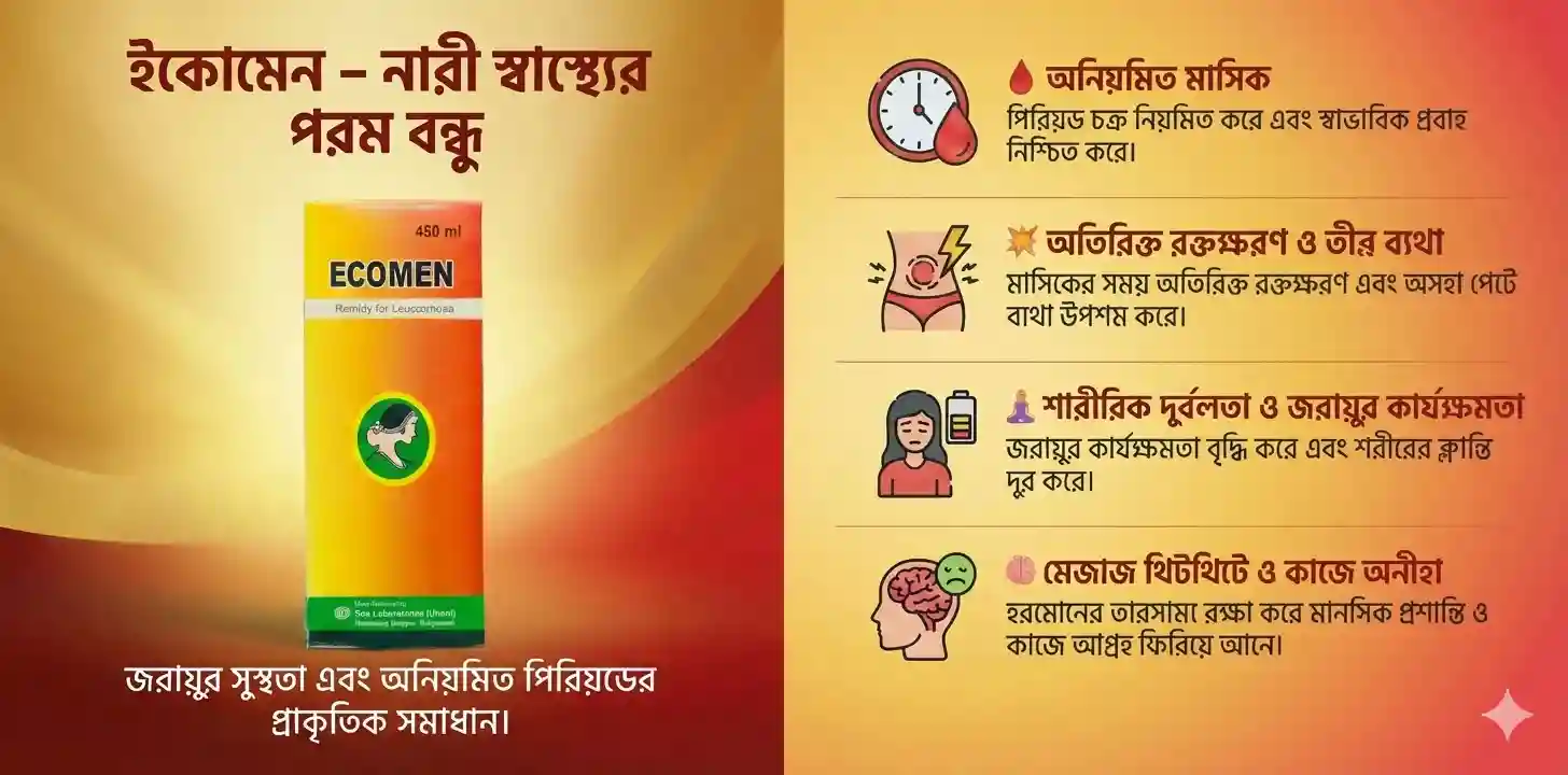 লিউকোরিয়া বা সাদা স্রাবের সমস্যা? নারীদের জরায়ুর সুরক্ষা ও মাসিকের জটিলতা দূর করতে ইকোমেন (ECOMEN) সিরাপের কার্যকরী সমাধান।