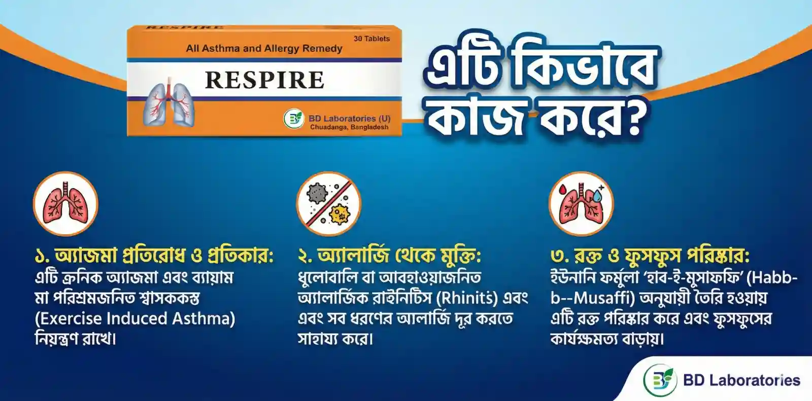 শ্বাসকষ্ট, অ্যাজমা ও অ্যালার্জির মহৌষধ: RESPIRE (রেস্পায়ার) ট্যাবলেট – প্রাকৃতিক ও পার্শ্বপ্রতিক্রিয়াহীন সমাধান
